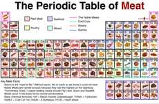 Foodtastic Learning Aids