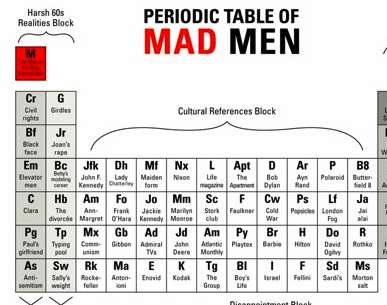 Science-Inspired TV Guides