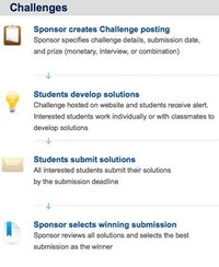 MBA Graduate Marketplaces Image 3