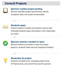 MBA Graduate Marketplaces Image 4