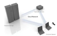 Cloud-Based Smartphone Concepts Image 2