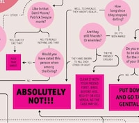 Romantic Flow Charts Image 2