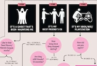 Romantic Flow Charts Image 3