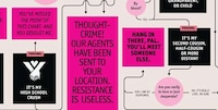 Romantic Flow Charts Image 4