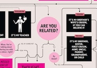 Romantic Flow Charts Image 5
