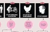 Romantic Flow Charts Image 6