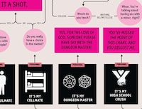 Romantic Flow Charts Image 7