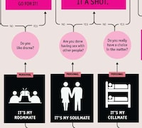 Romantic Flow Charts Image 8