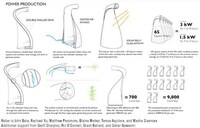 Artistic Turbines Image 3