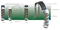 Residential Green Generators Image 5