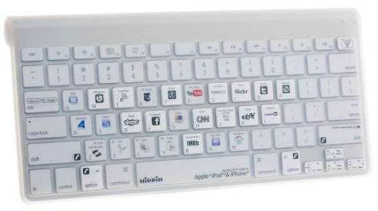 Social Media Shortcuts