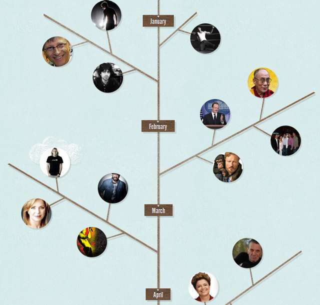 Celeb Twitter Trees
