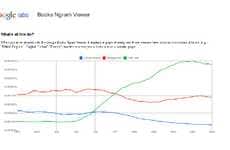 Culturomic Search Engines