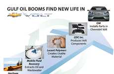 Eco-Aiding Car Campaigns