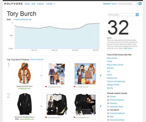 Fashion Trend Predictors