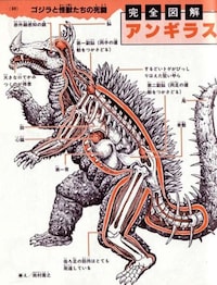 Monstrous Anatomy Guides Image 2