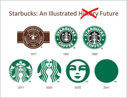 Unbranding Parody Graphs