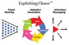 Turn Chaos Into Opportunity