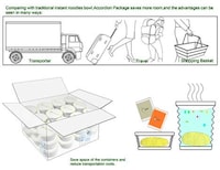 Space-Saving Food Packaging Image 3