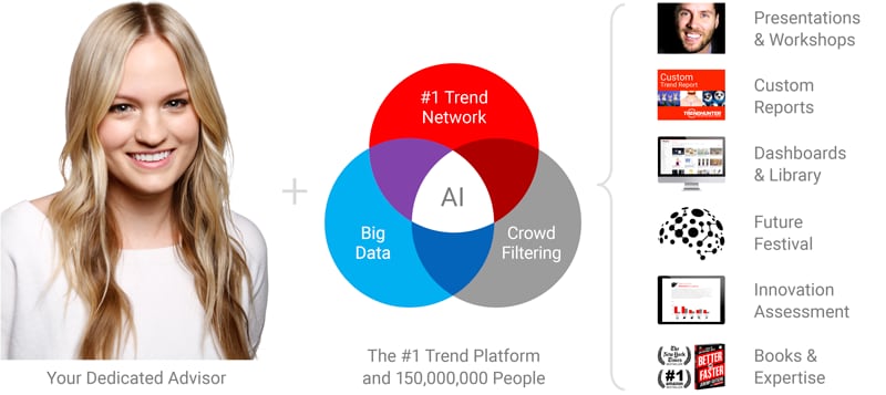 trend research methodology