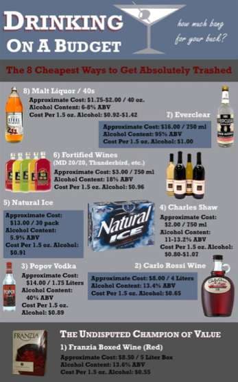 Liquor-Loving Charts