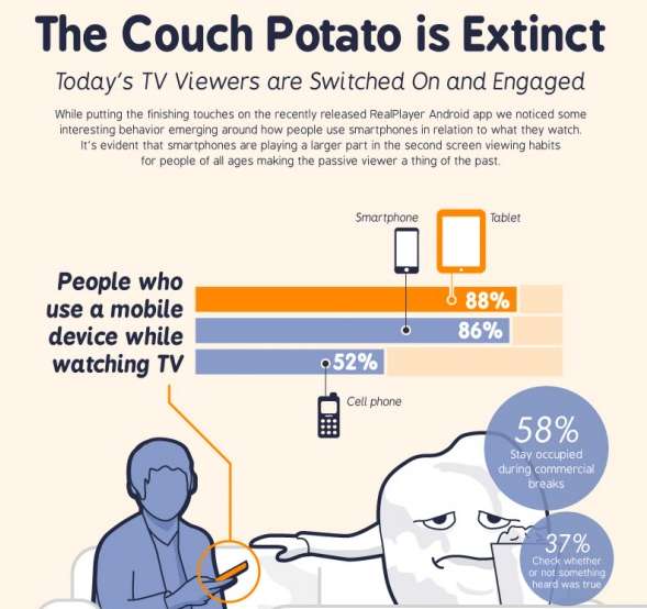 TV Extinction Infographics