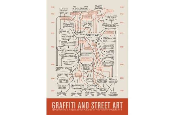 Historical Street Art Infographics