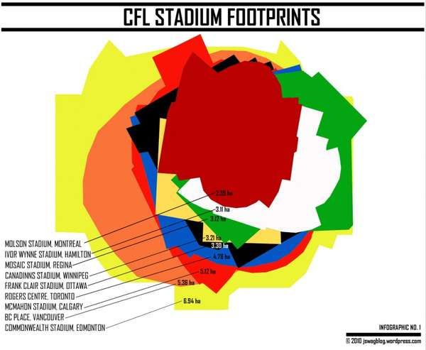 Football Field Footprint Infographics