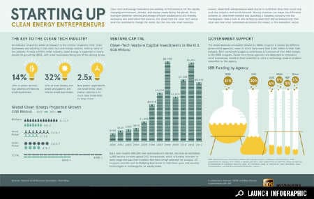 Eco Entrepreneurship Stats