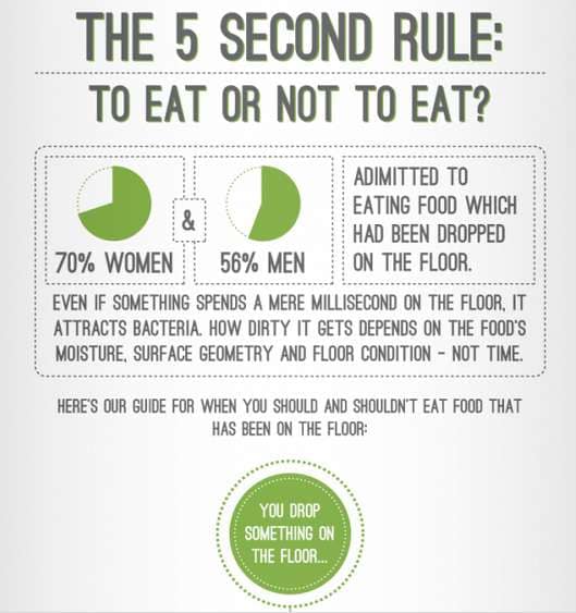 Funny Food Flowchart Infographics