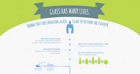 Eco Glass Recycling Graphics Main Gallery Image