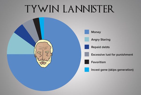 Familial Fantasy Charts