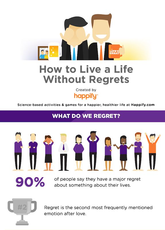 Happiness-Pursuing Infographics