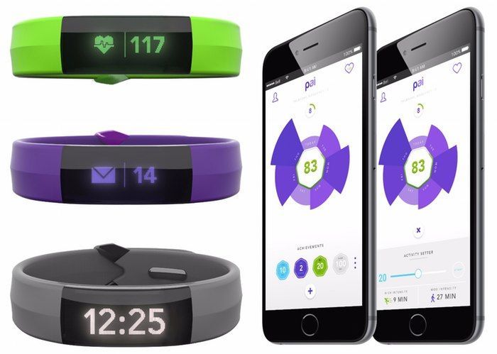 Data-Driven Activity Trackers