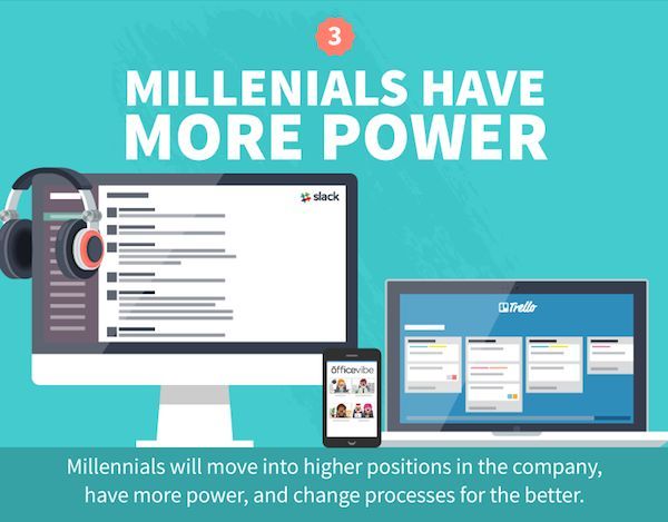 Millennial Workplace Guides