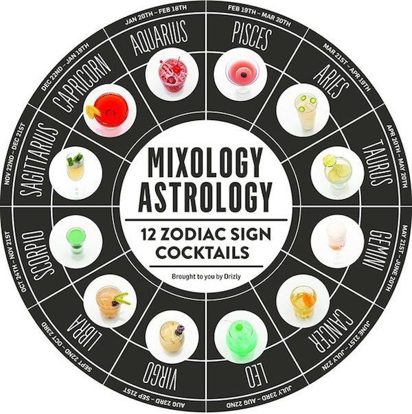 Astrological Cocktail Charts