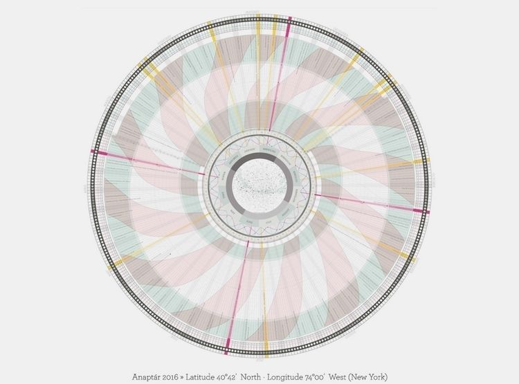 Detailed Lunar Phase Calendars