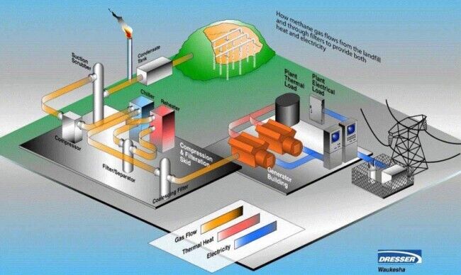 Greenhouse Gas-Converting Power Plants