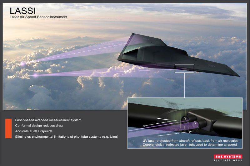 Laser-Based Jet Metrics