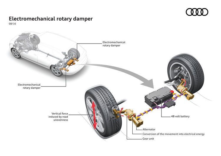 Electricity-Generating Suspension Systems