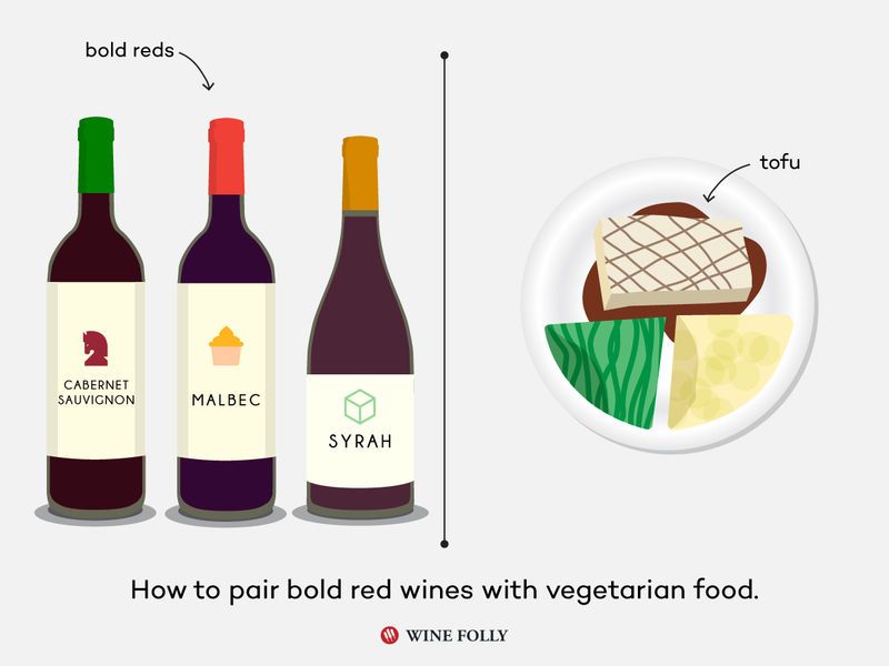 Plant-Based Wine Pairings