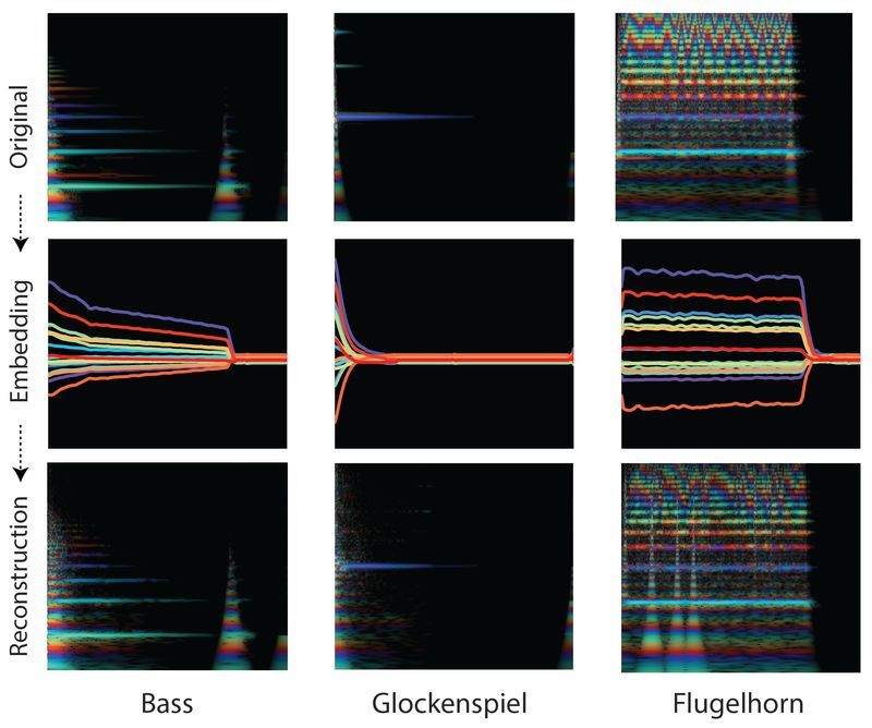 Novel Sound Synthesizers