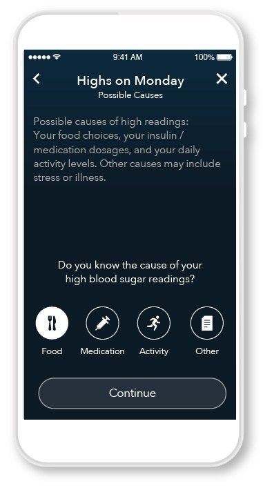 Smart Diabetes Management Apps