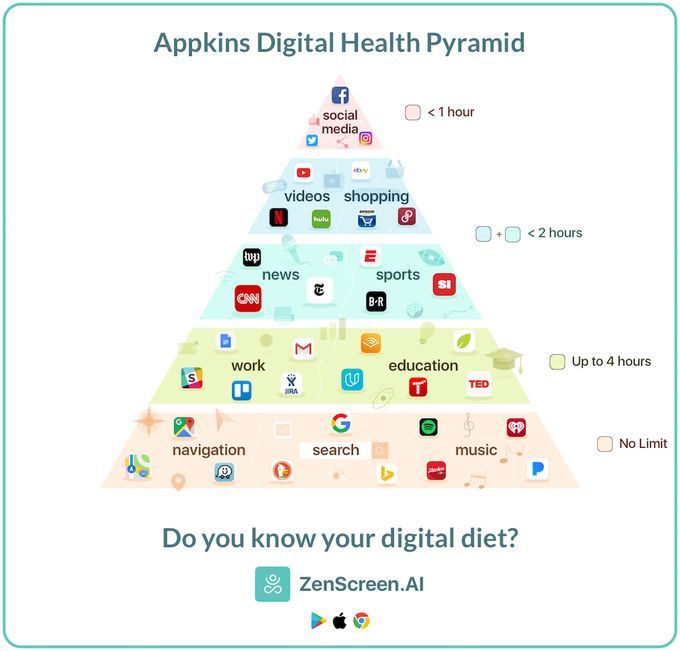 Digital Responsible App Limiters