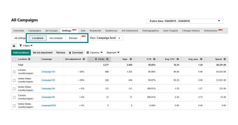 Geo-Targeting Ad Management Tools