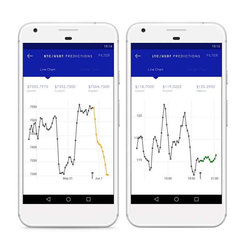 Cryptocurrency Price Prediction Platforms