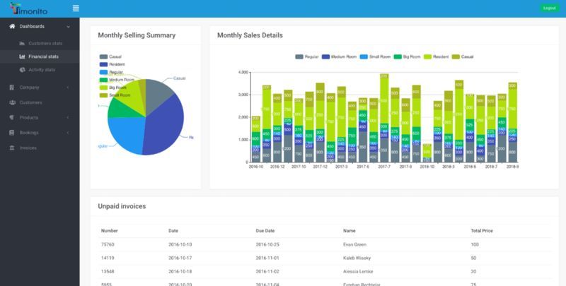 Coworking Space Management Platforms