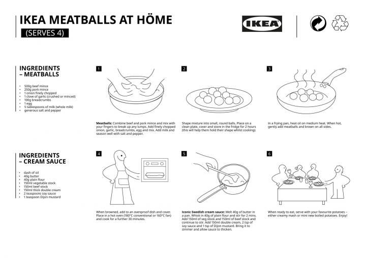 Retailer Meatball Recipes