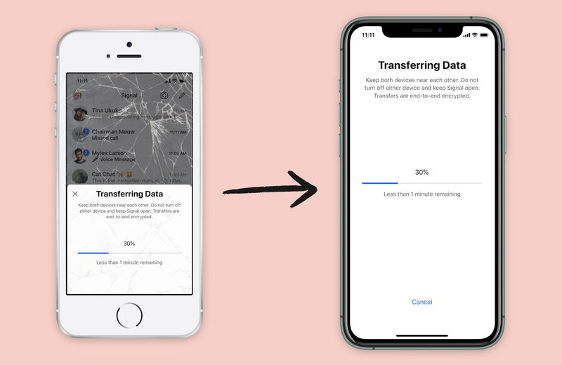 Secure Data Transfer Platfoms