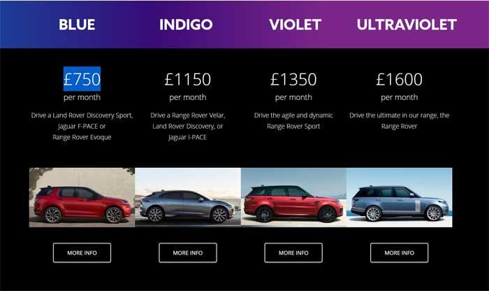 Luxury Vehicle Subscription Services